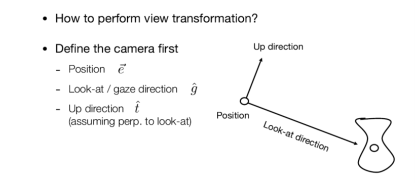 view transformation2