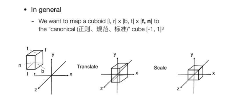 Orthographic2