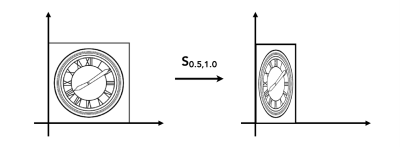 scale