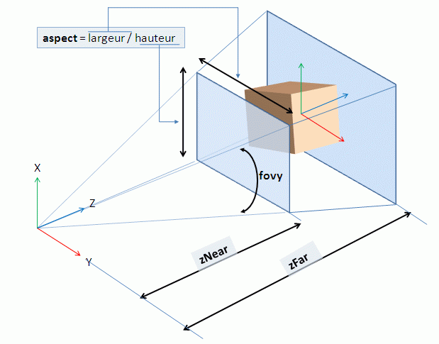 frustum
