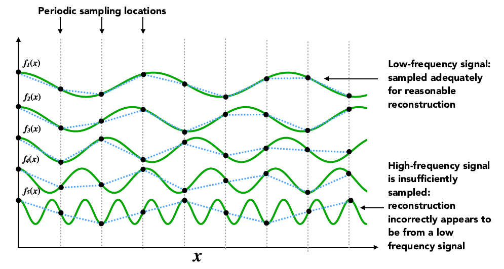 frequency4