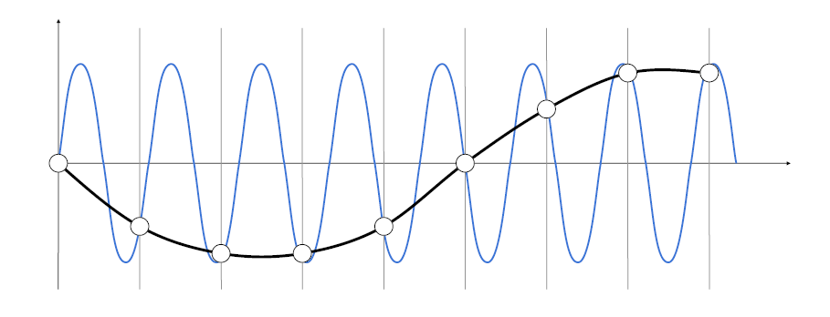frequency5
