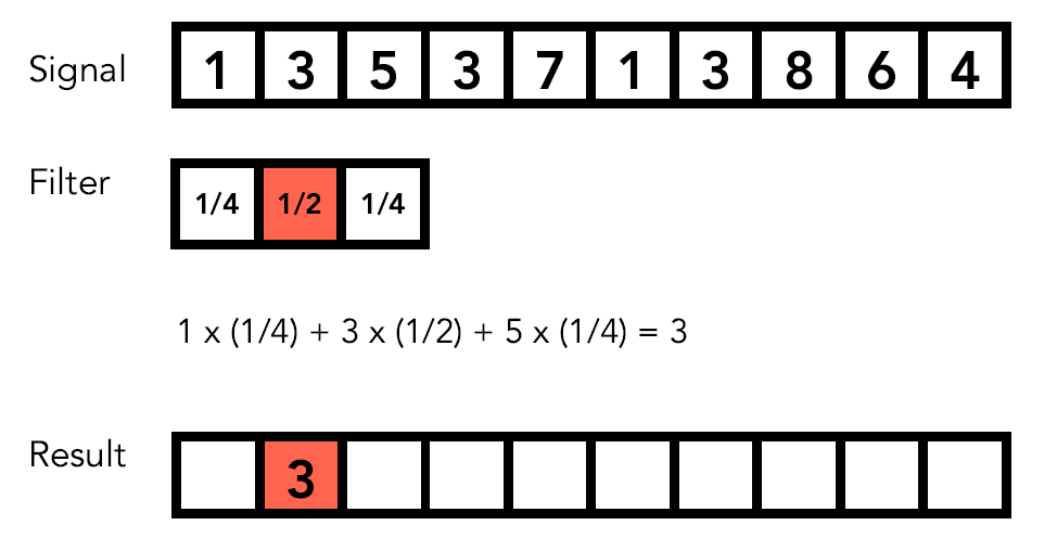 Convolution2