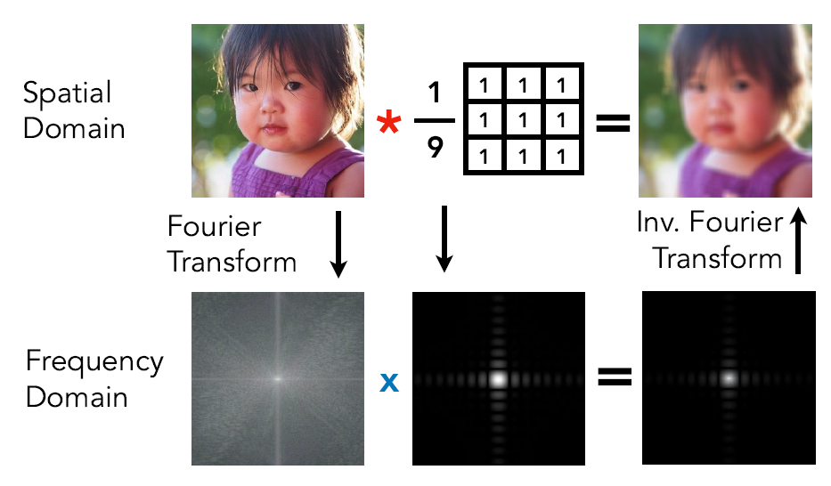 Convolution3