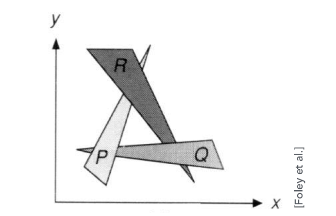 Painter&rsquo;s_algorithm2