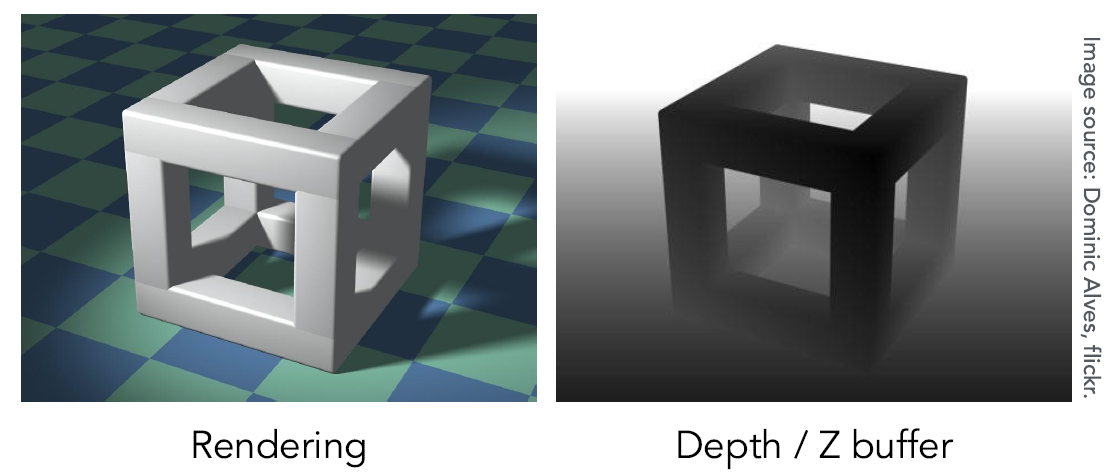 Depth buffer