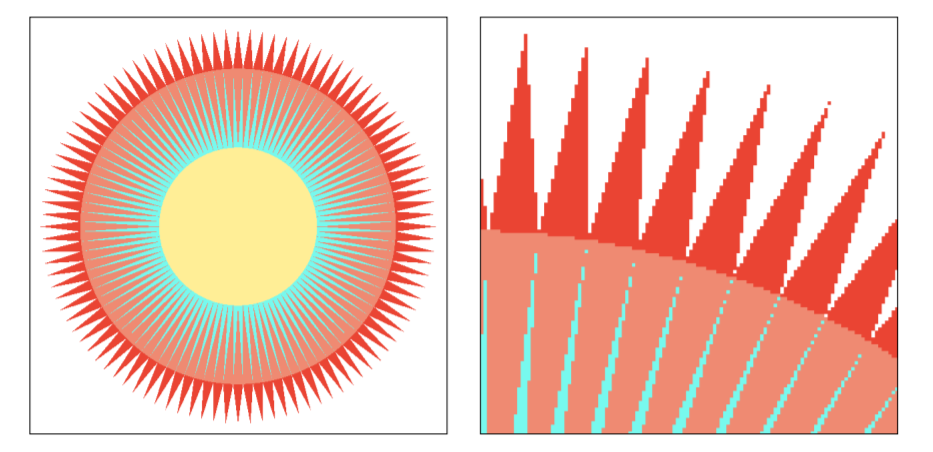 aliasing