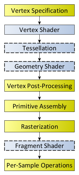 RenderingPipeline.png