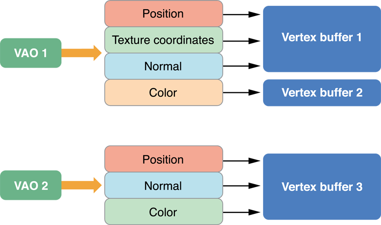 vertex_array_objects_2x.png