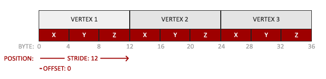 vertex_attribute_pointer顶点属性指针