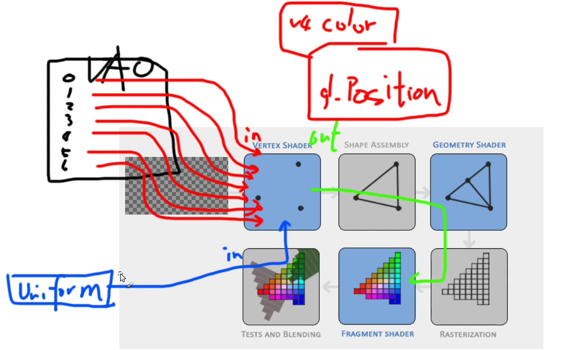 vertexColor