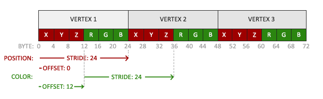 vertex_attribute_pointer_interleaved