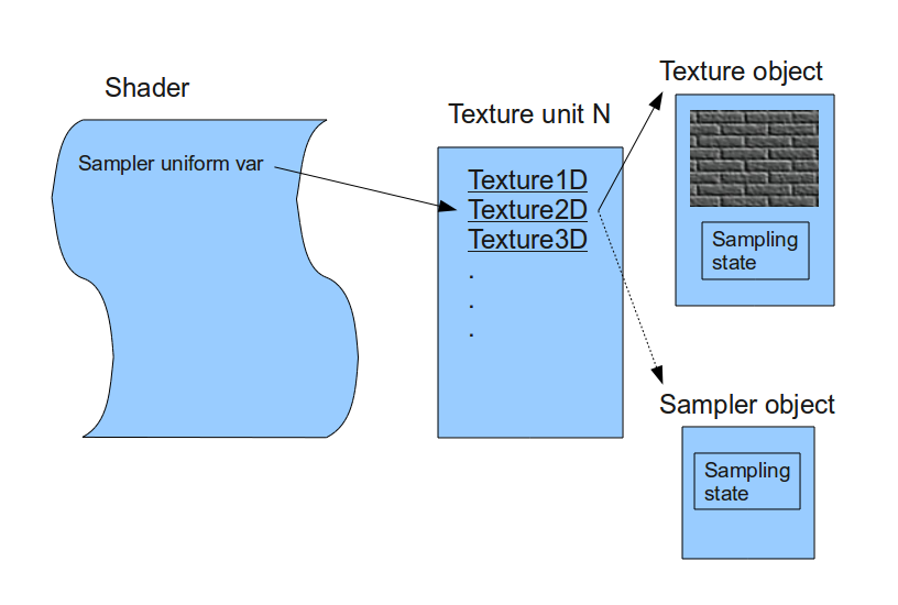 sampling_diagram.png