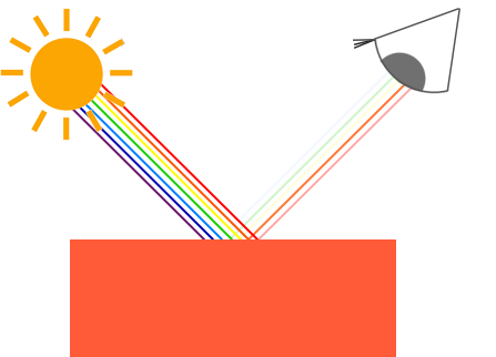 light_reflection