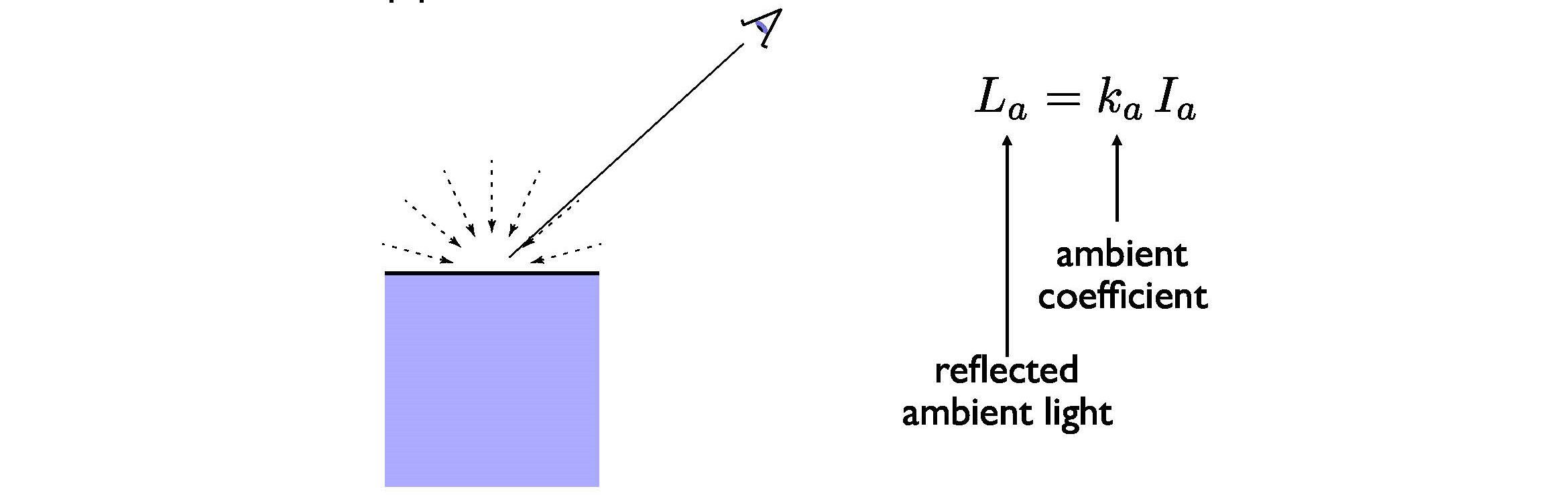 ambient