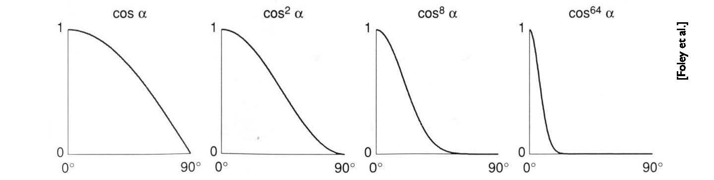 cosine