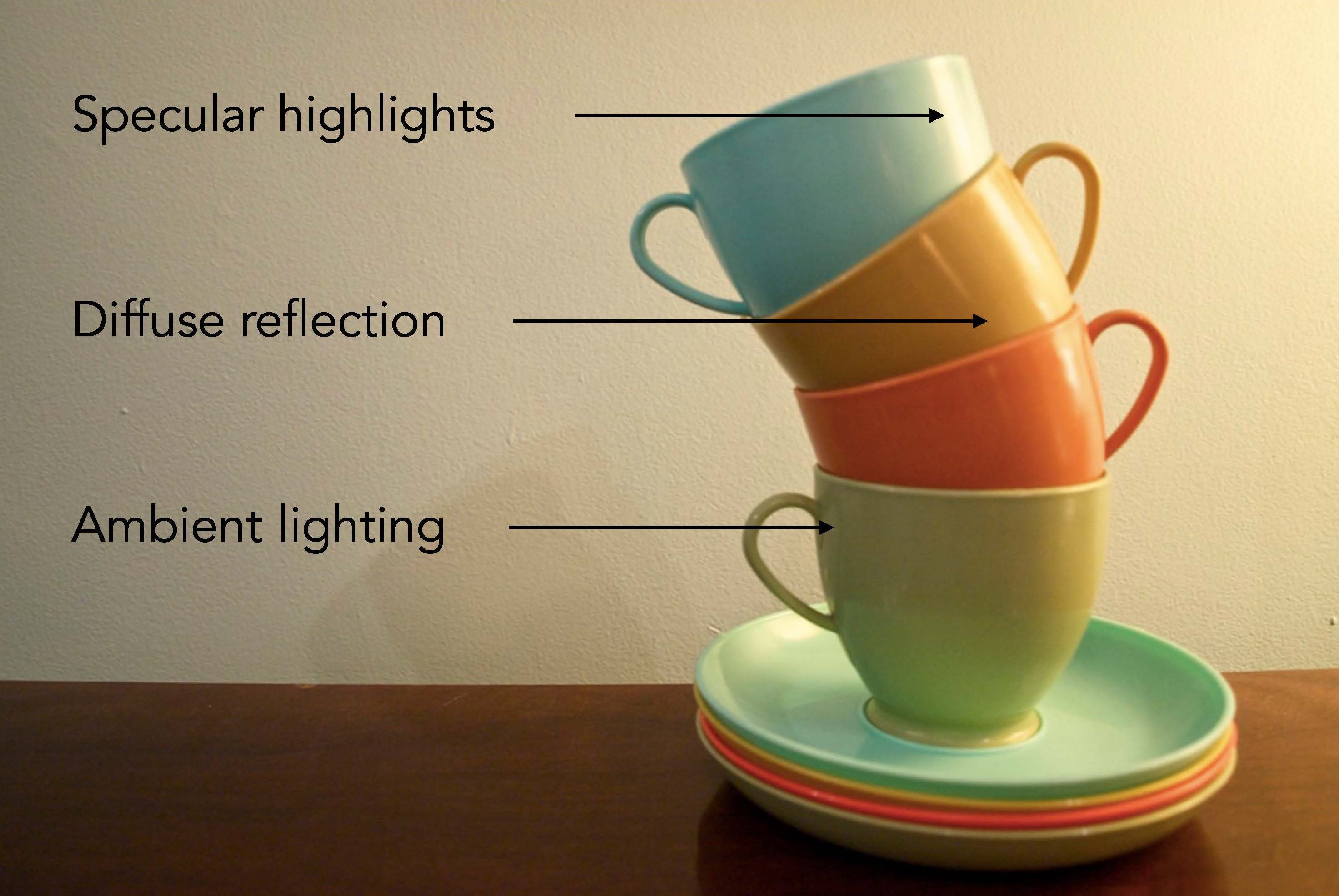cups