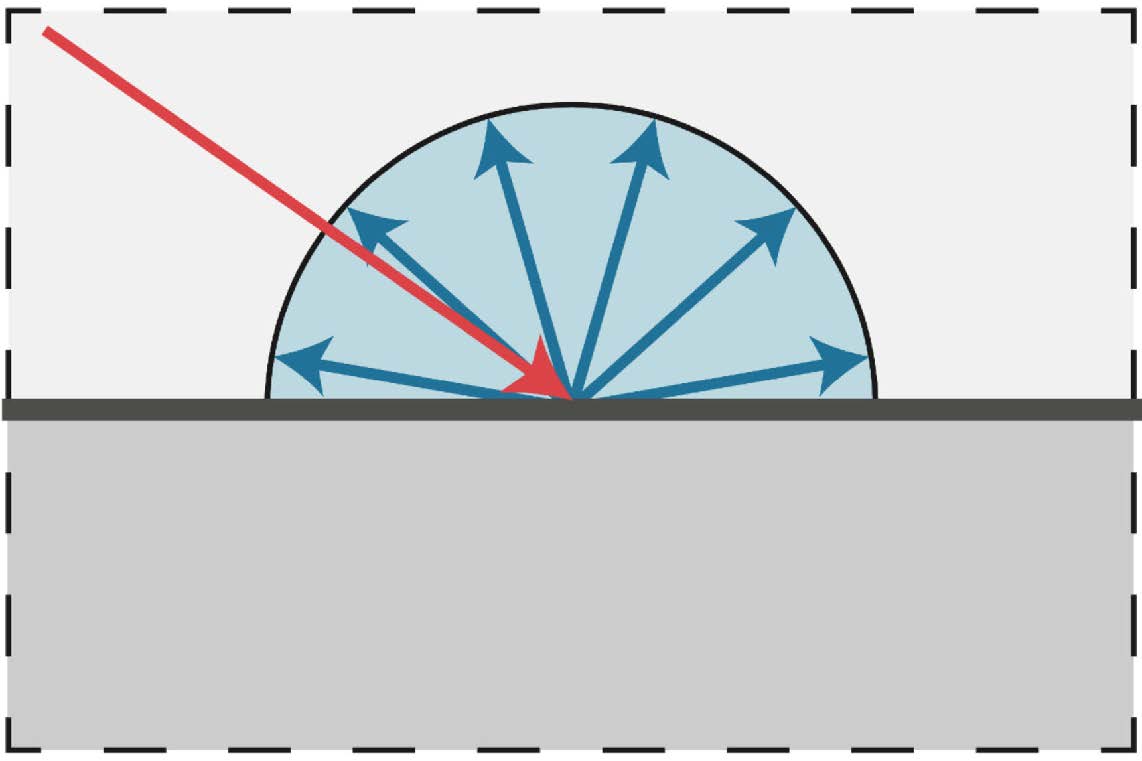 diffuse