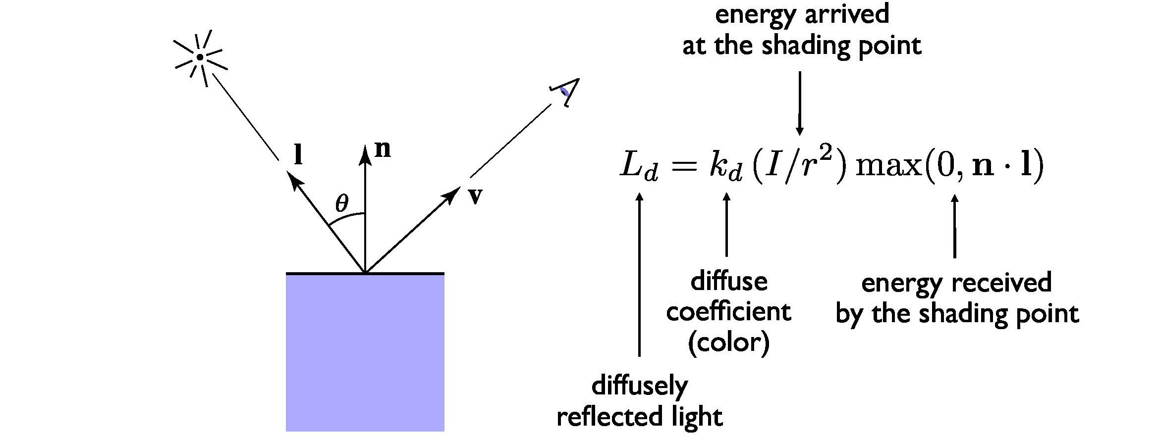 diffuse2