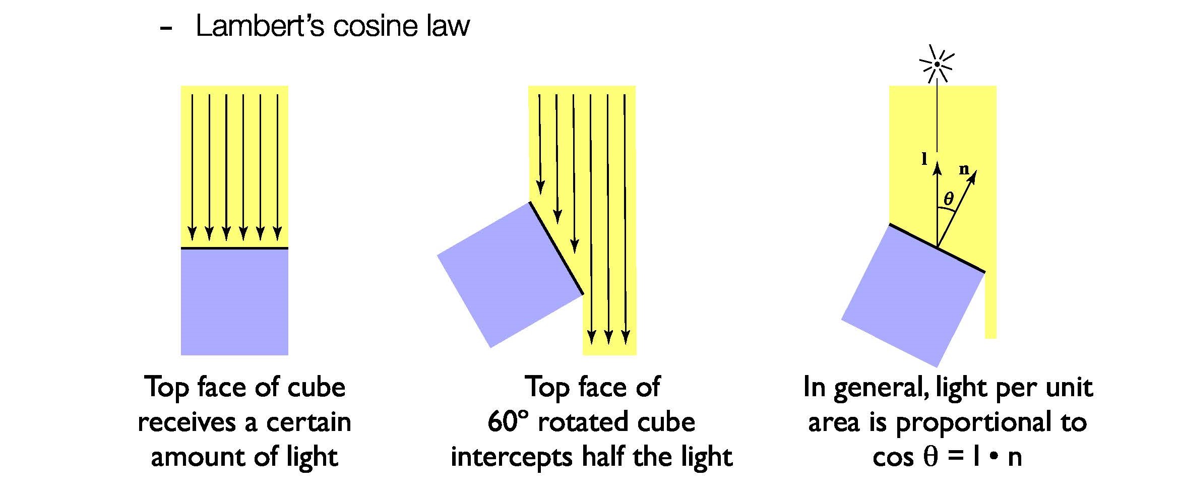 lambert_law