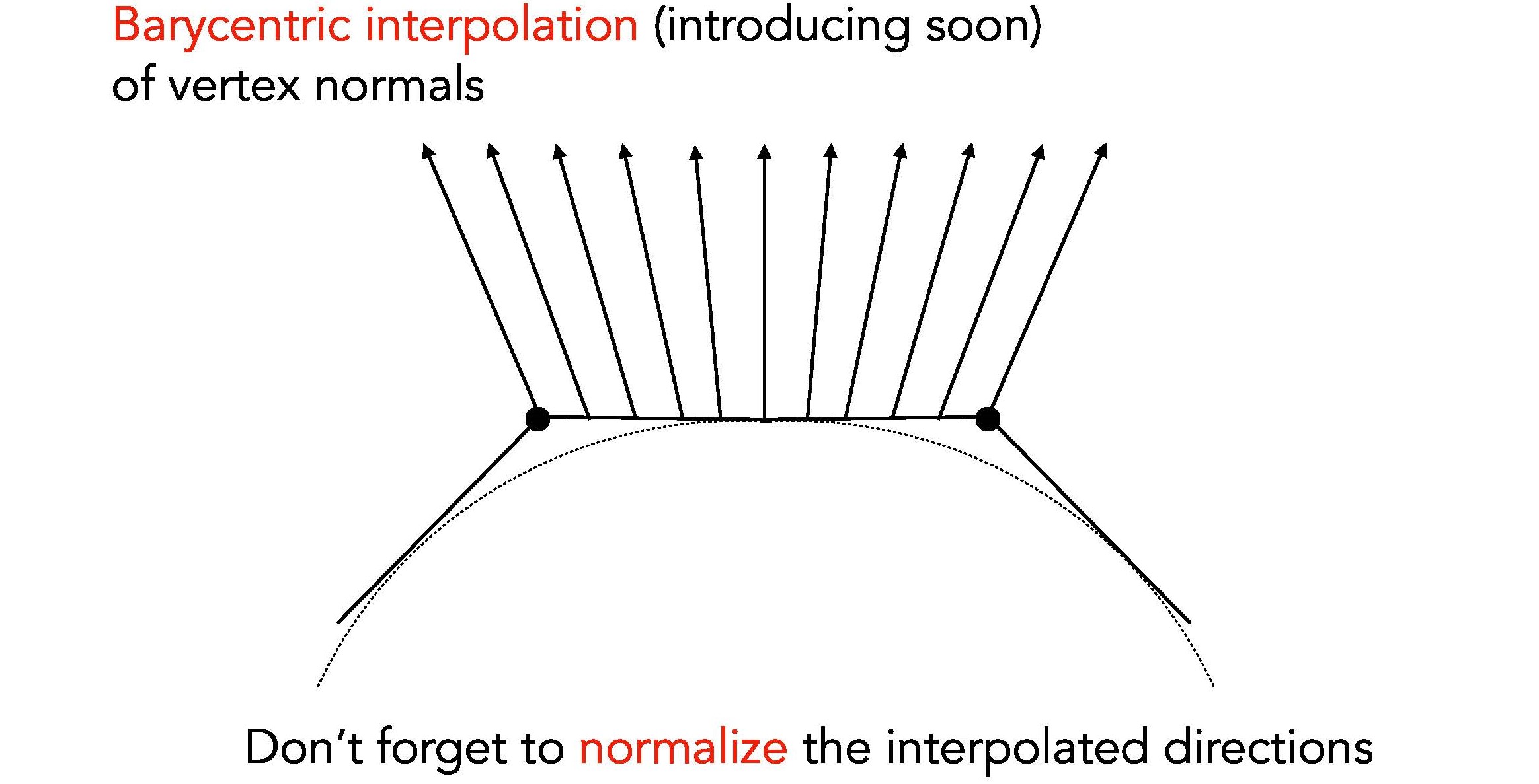 normal2