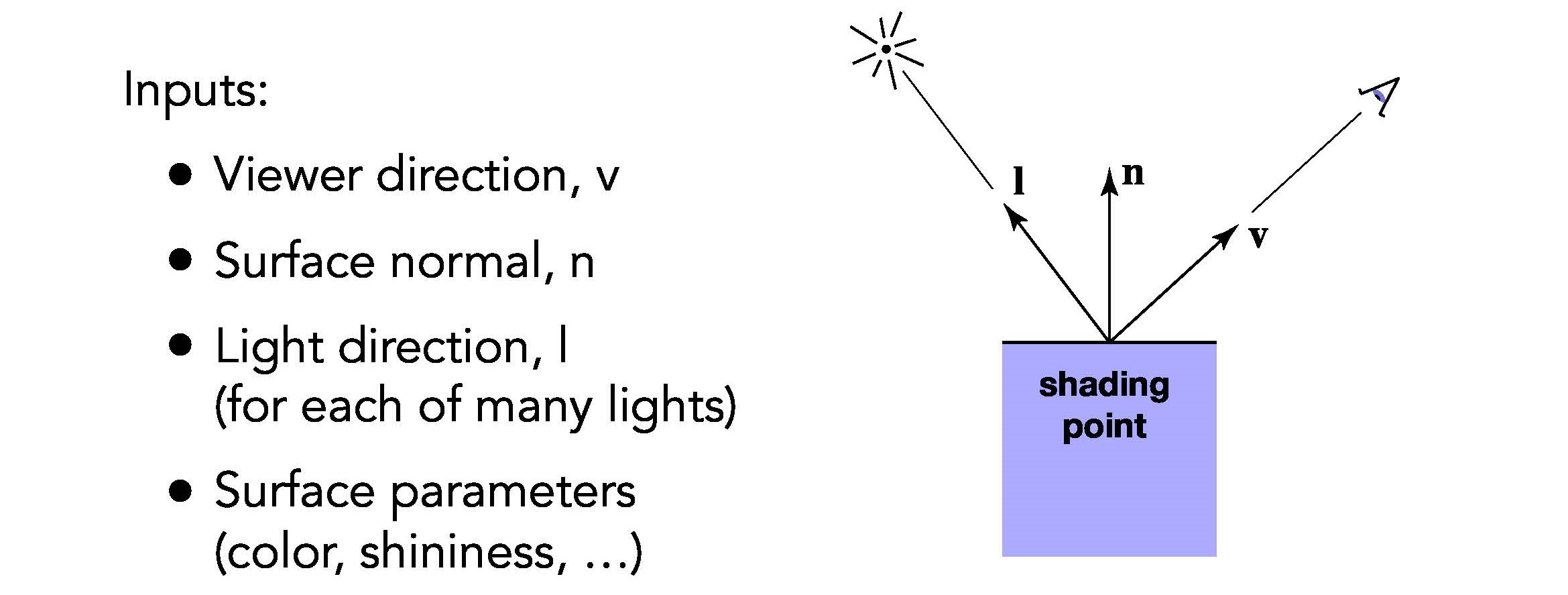 shading_point