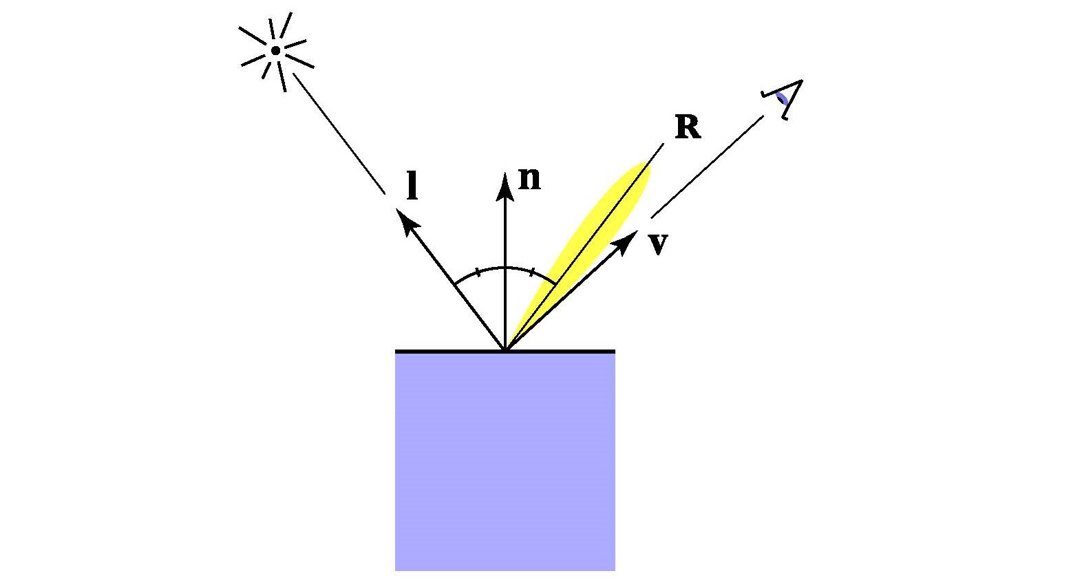 specular