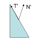 normalmat2