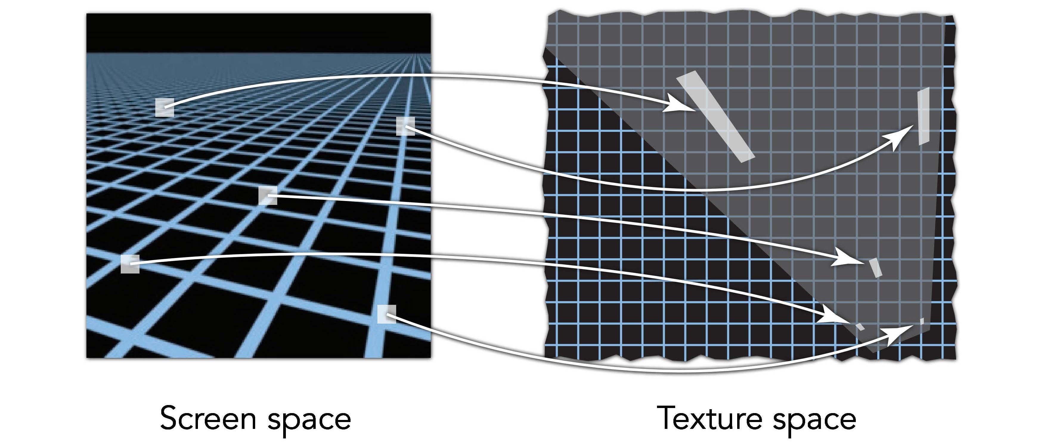 antisotropic_filtering