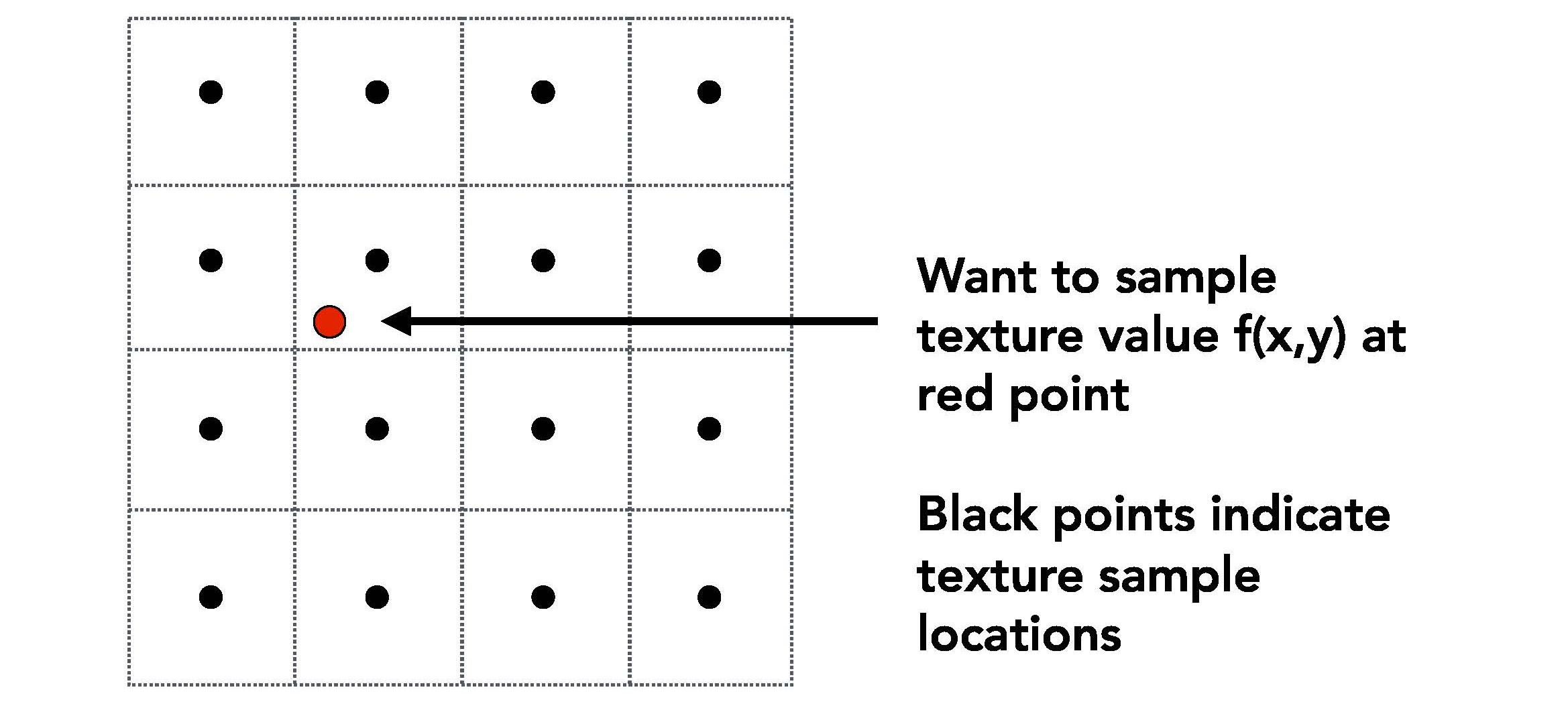 bilinar_interpolation