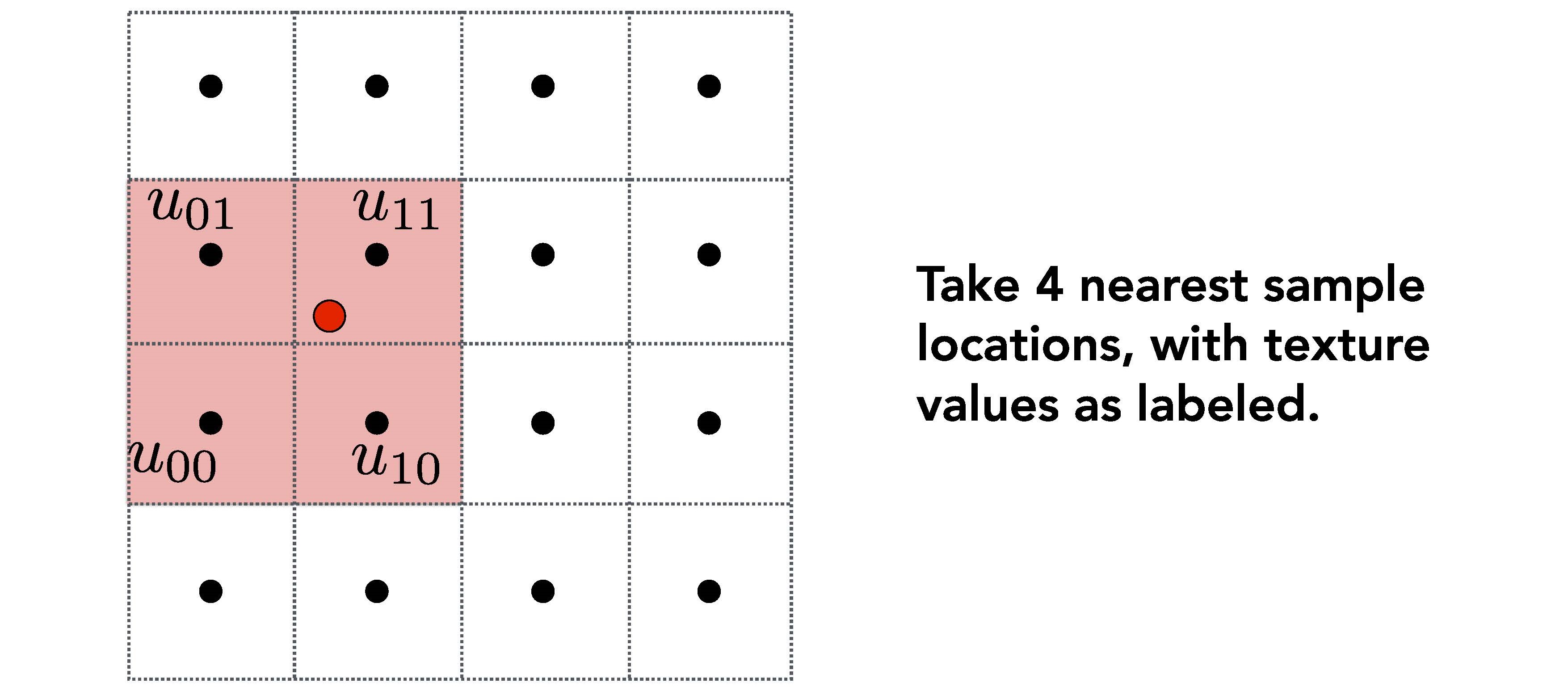 bilinar_interpolation2