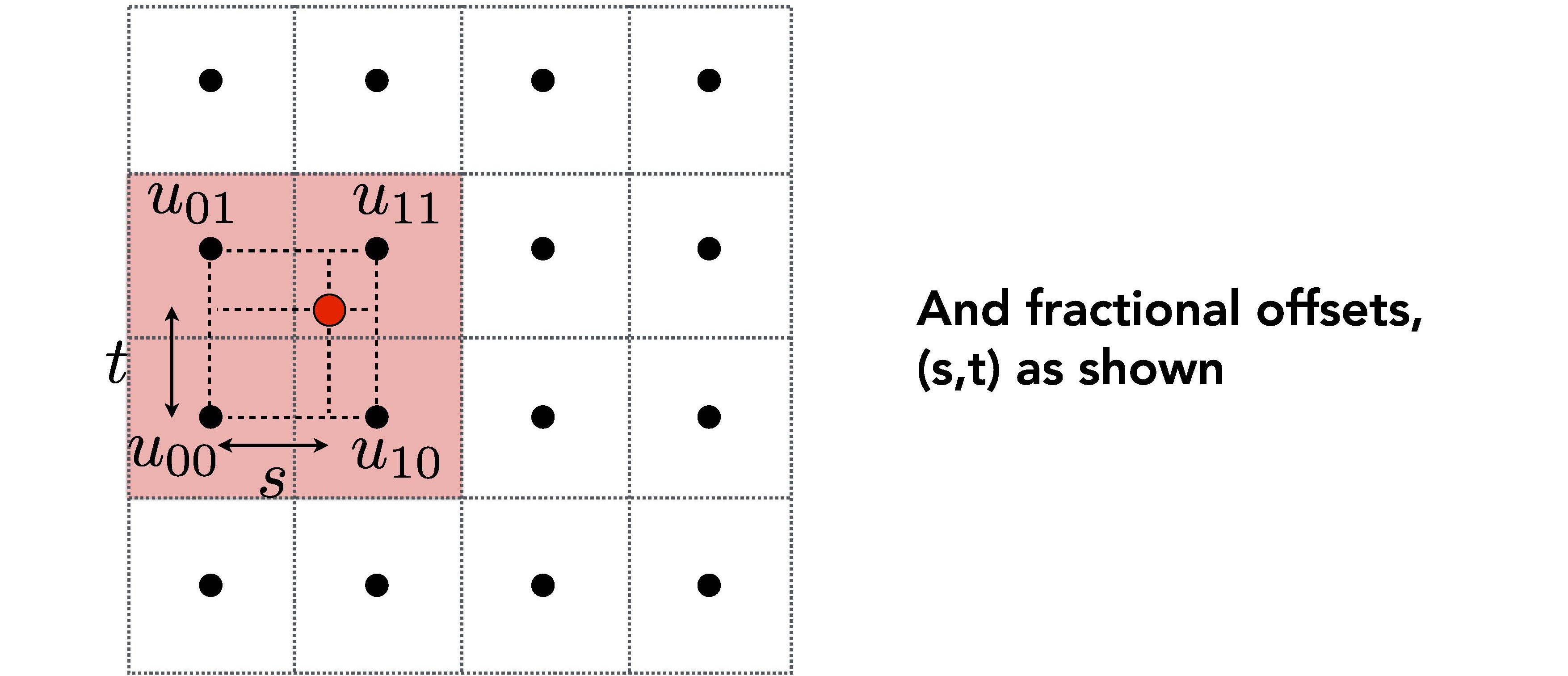 bilinar_interpolation3