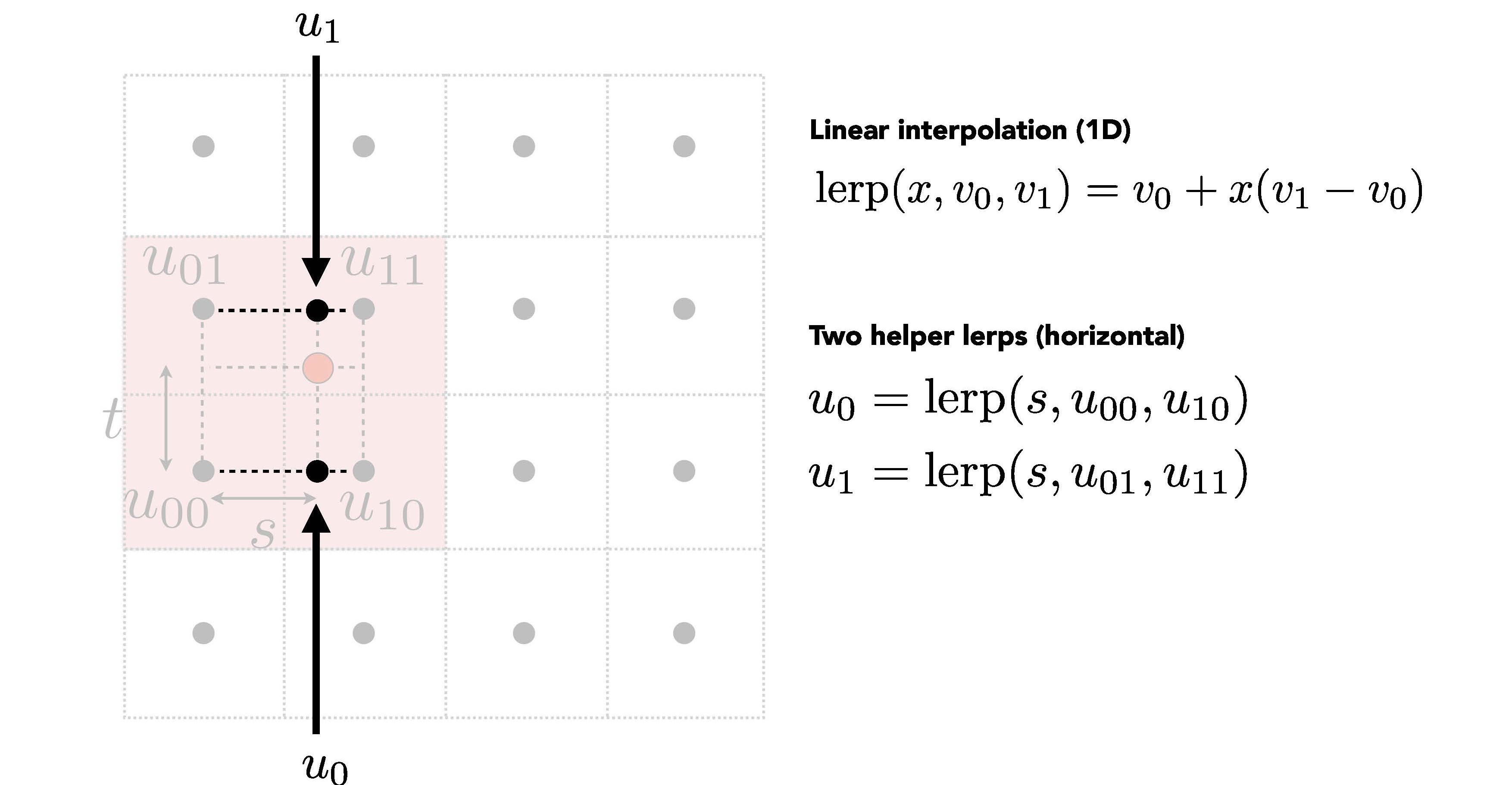 bilinar_interpolation4
