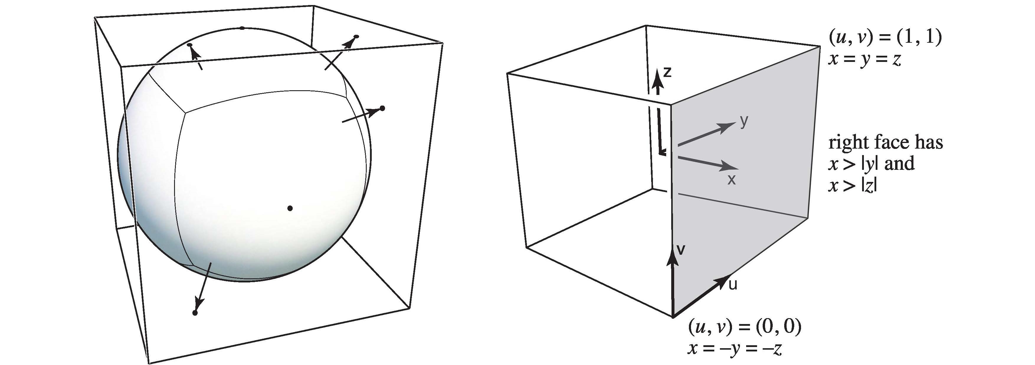 cube_map