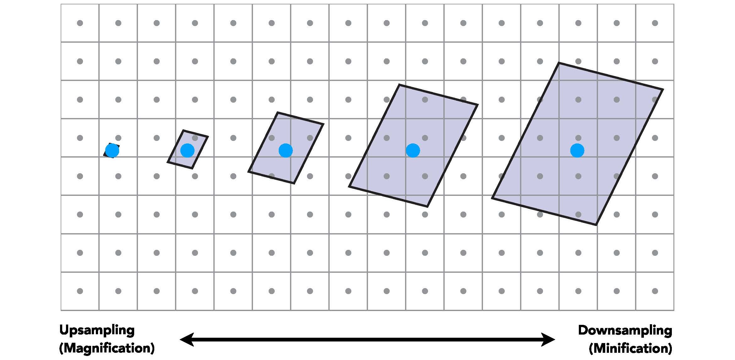 downsampling