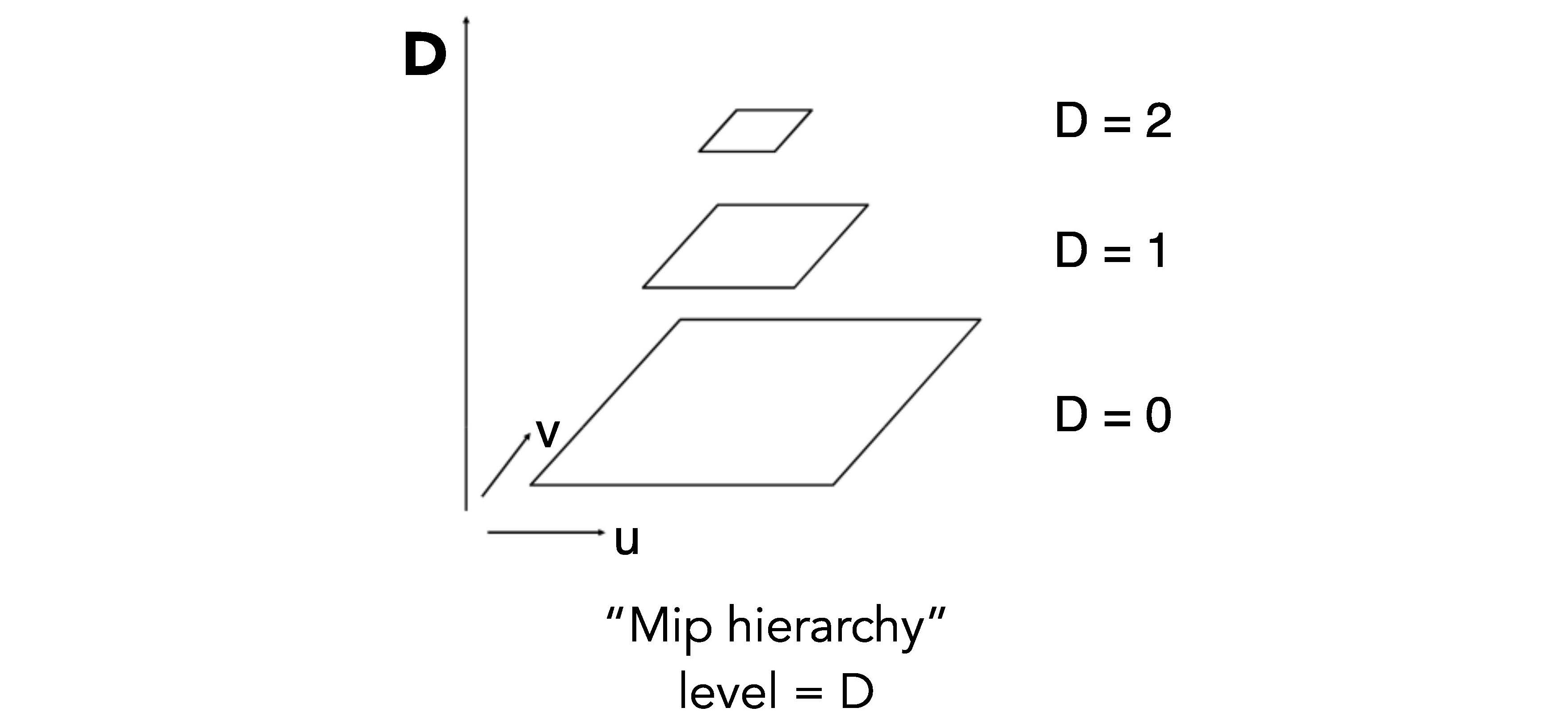 mipmap2