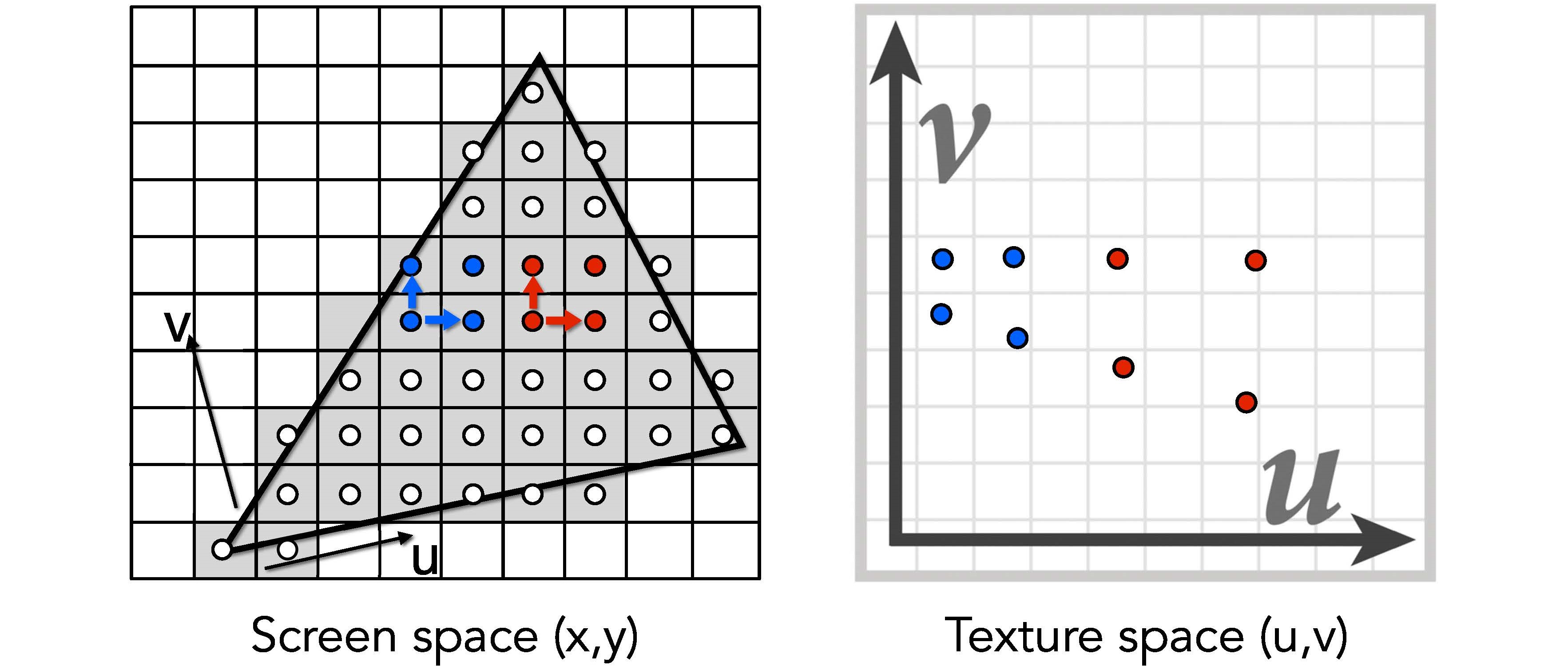 mipmap3