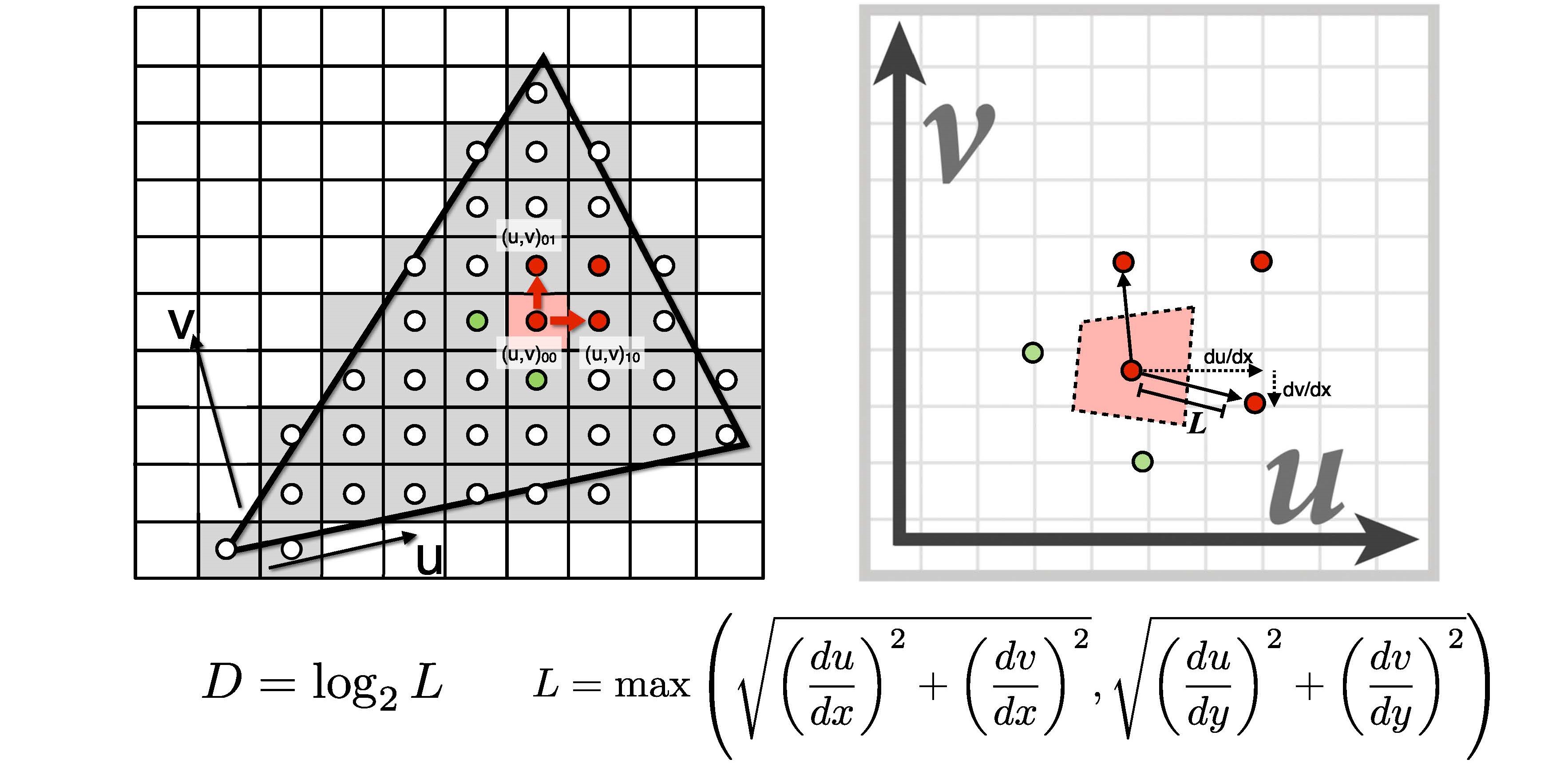 mipmap4