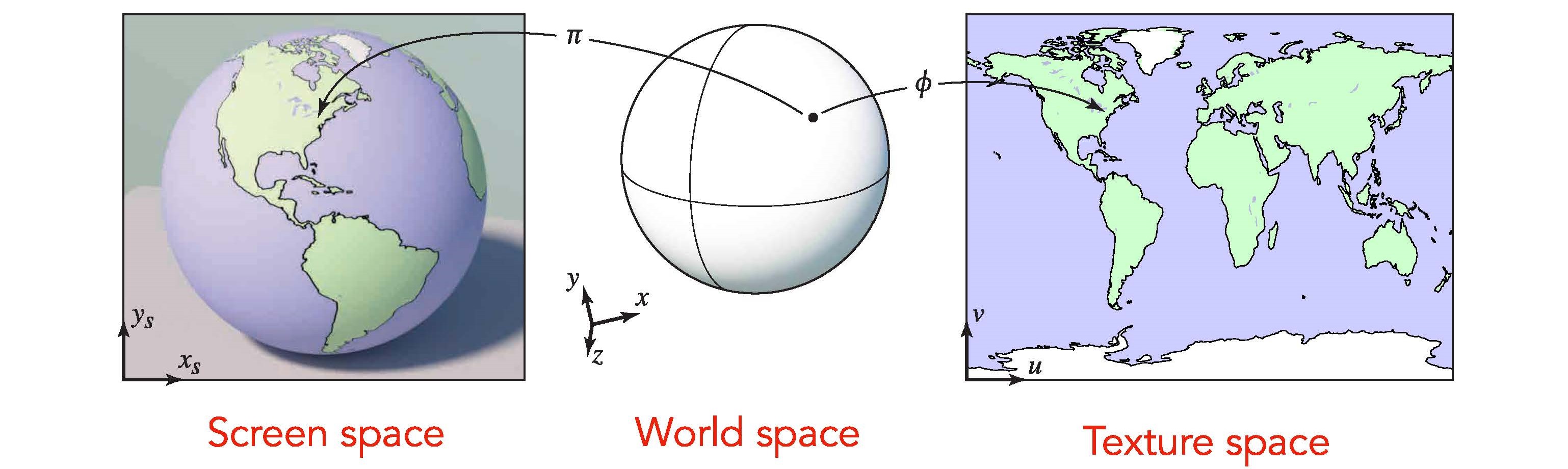 texture_space