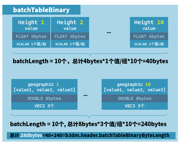 batchtable