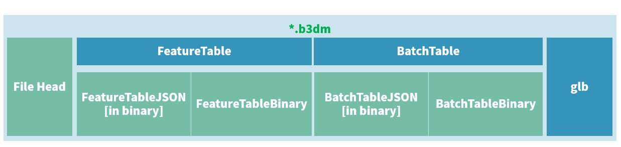 layout2