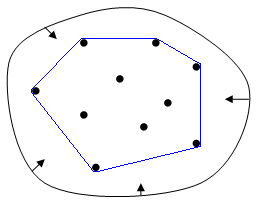 ConvexHull