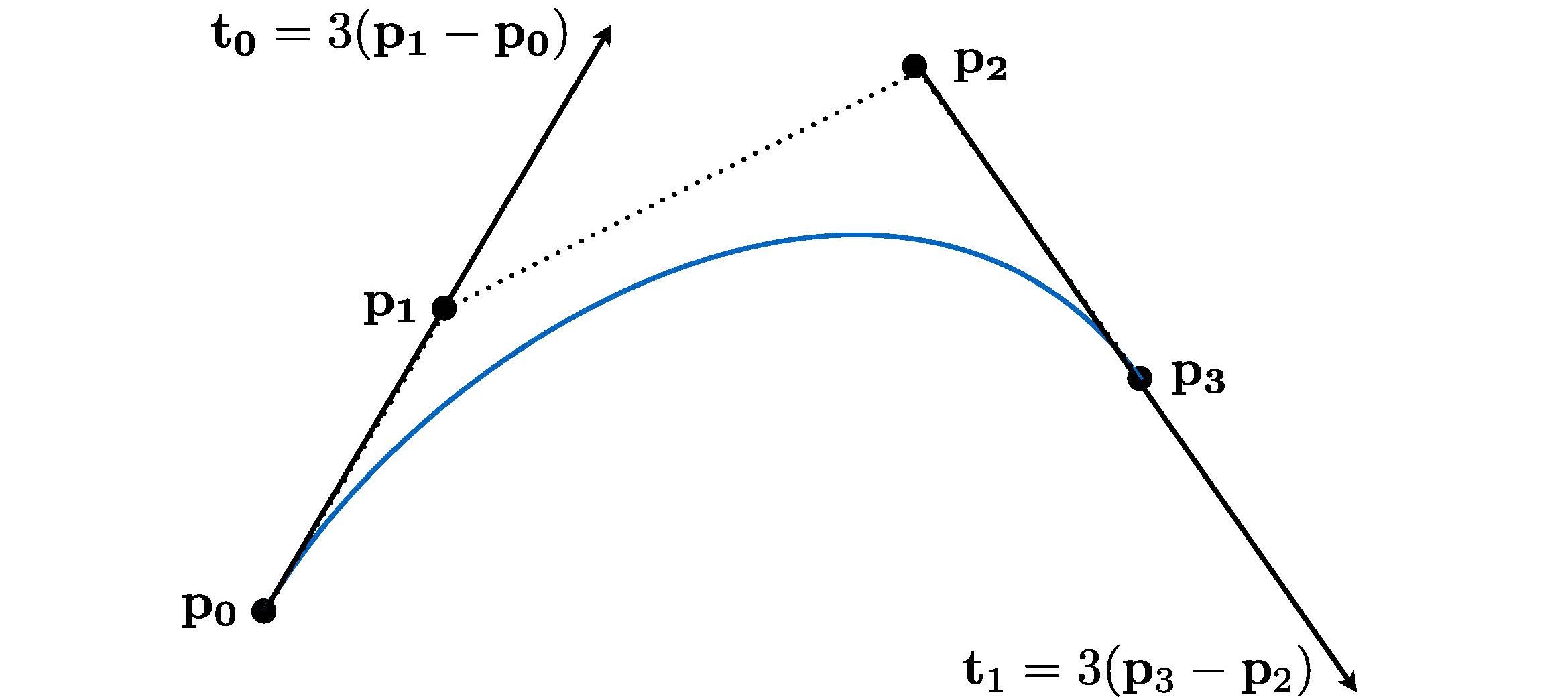 bezier