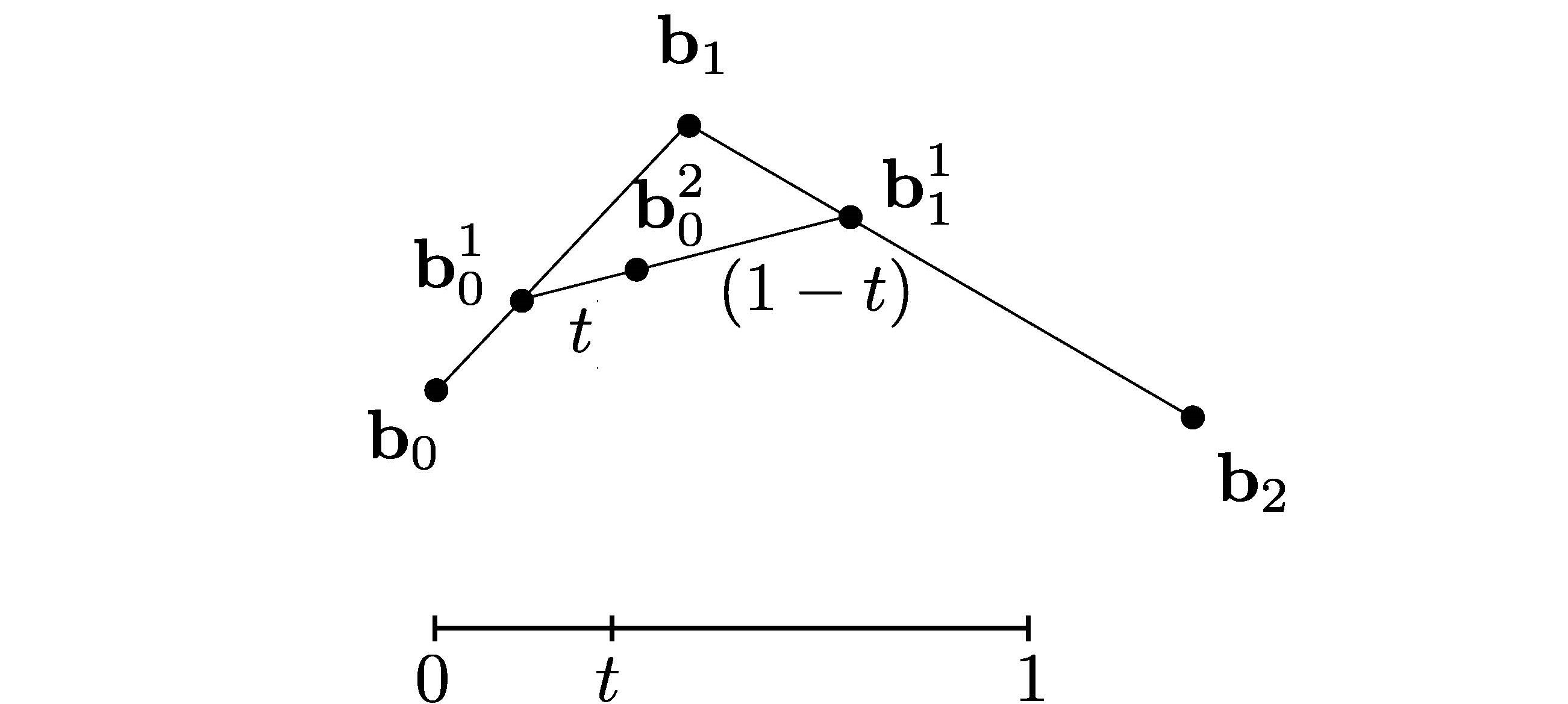 bezier4