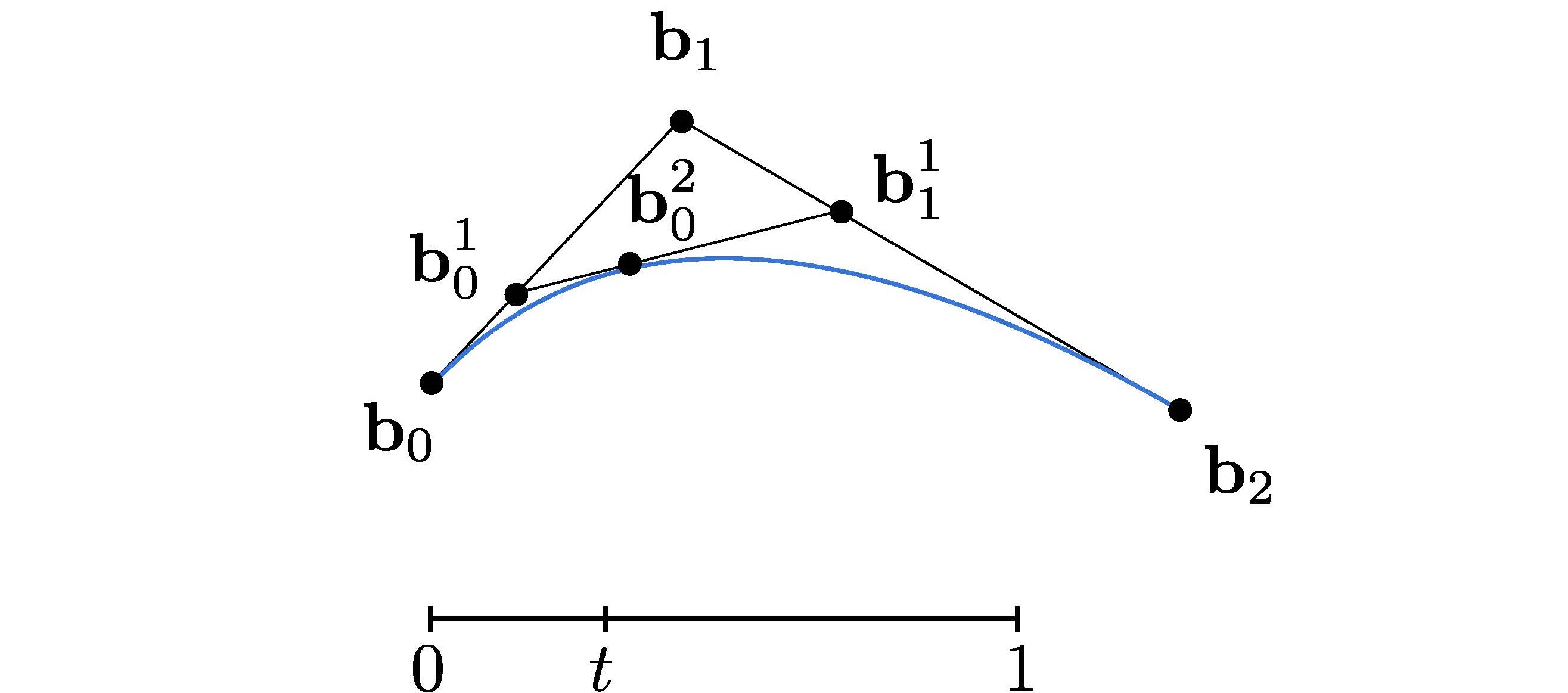 bezier5