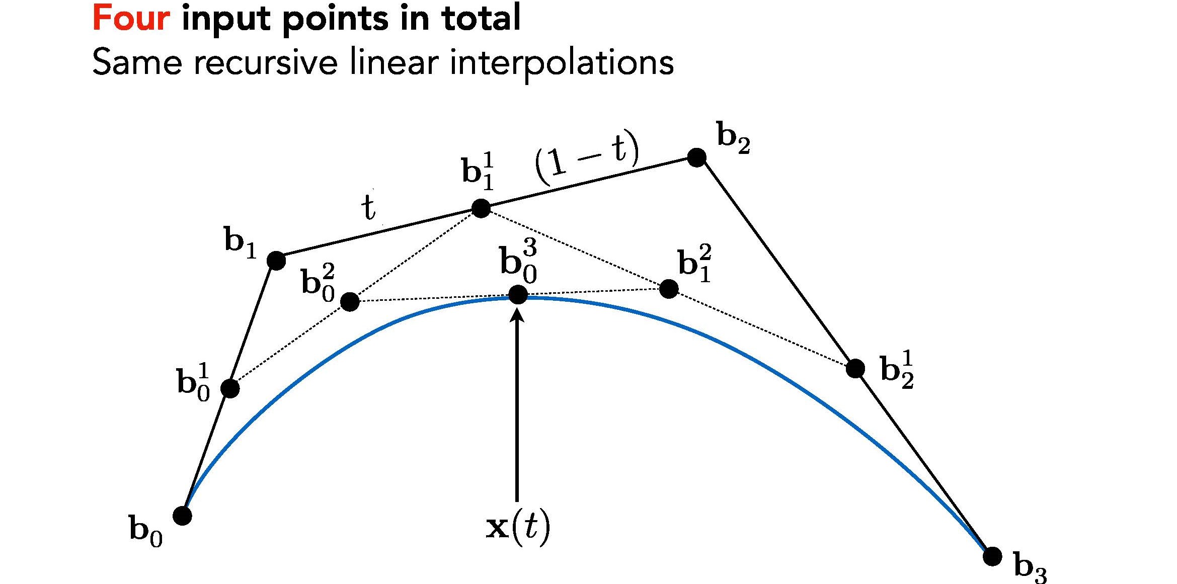 bezier6