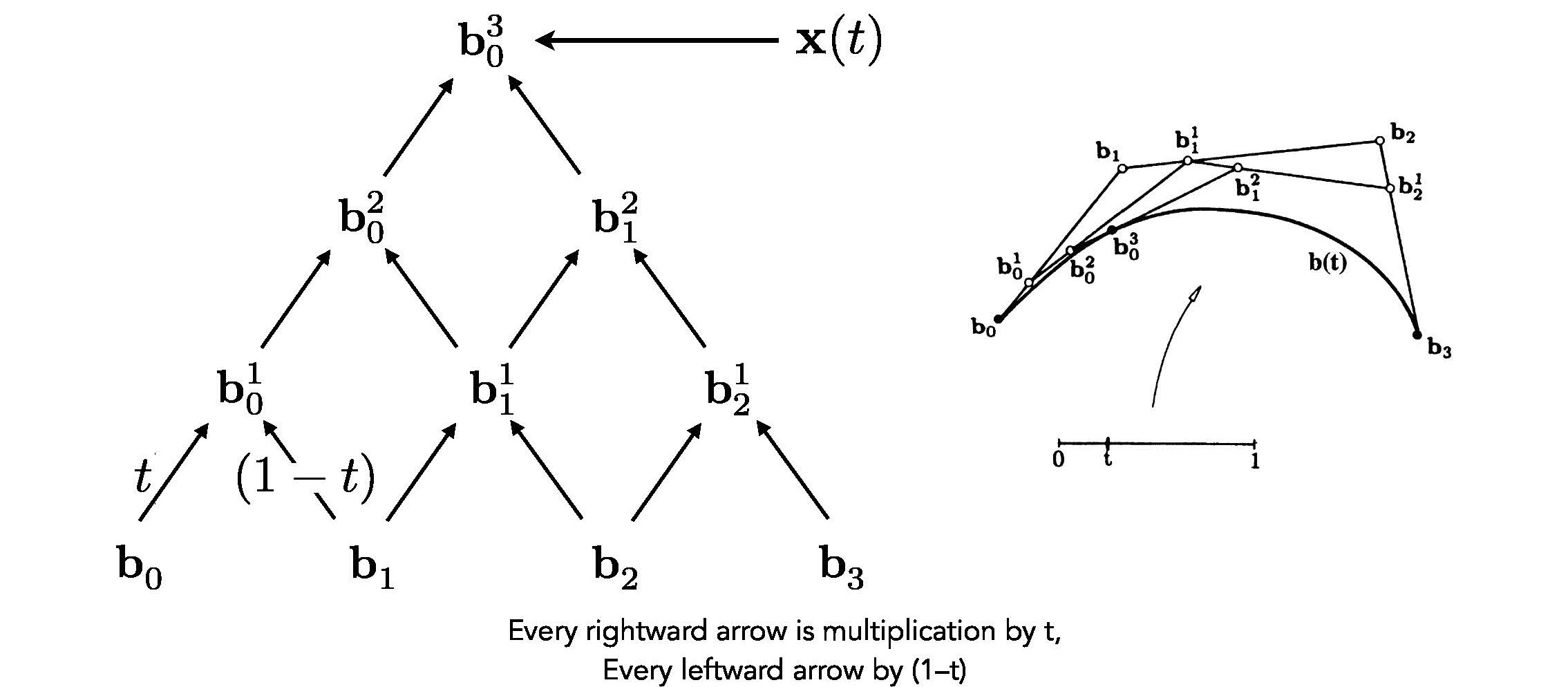 bezier8