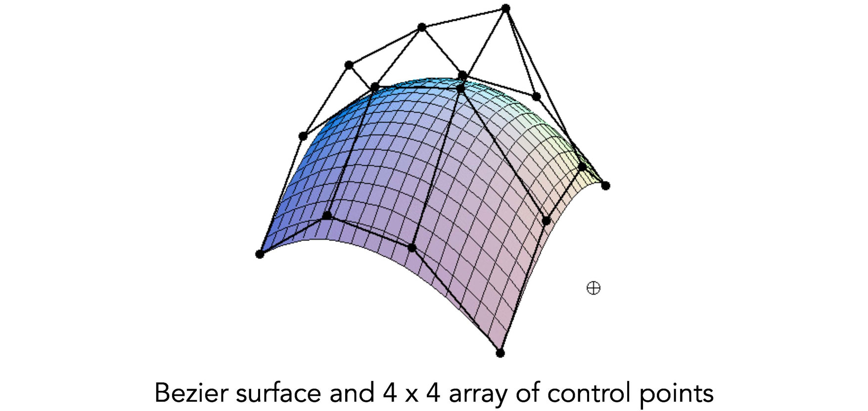 bezier_surface2