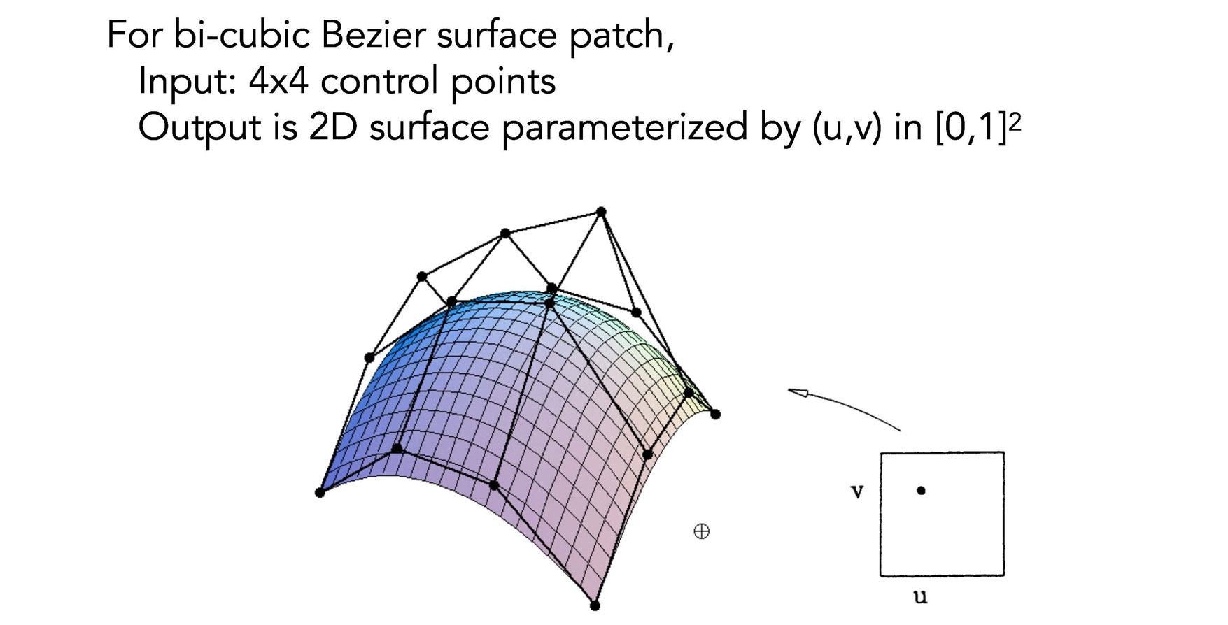 bezier_surface4