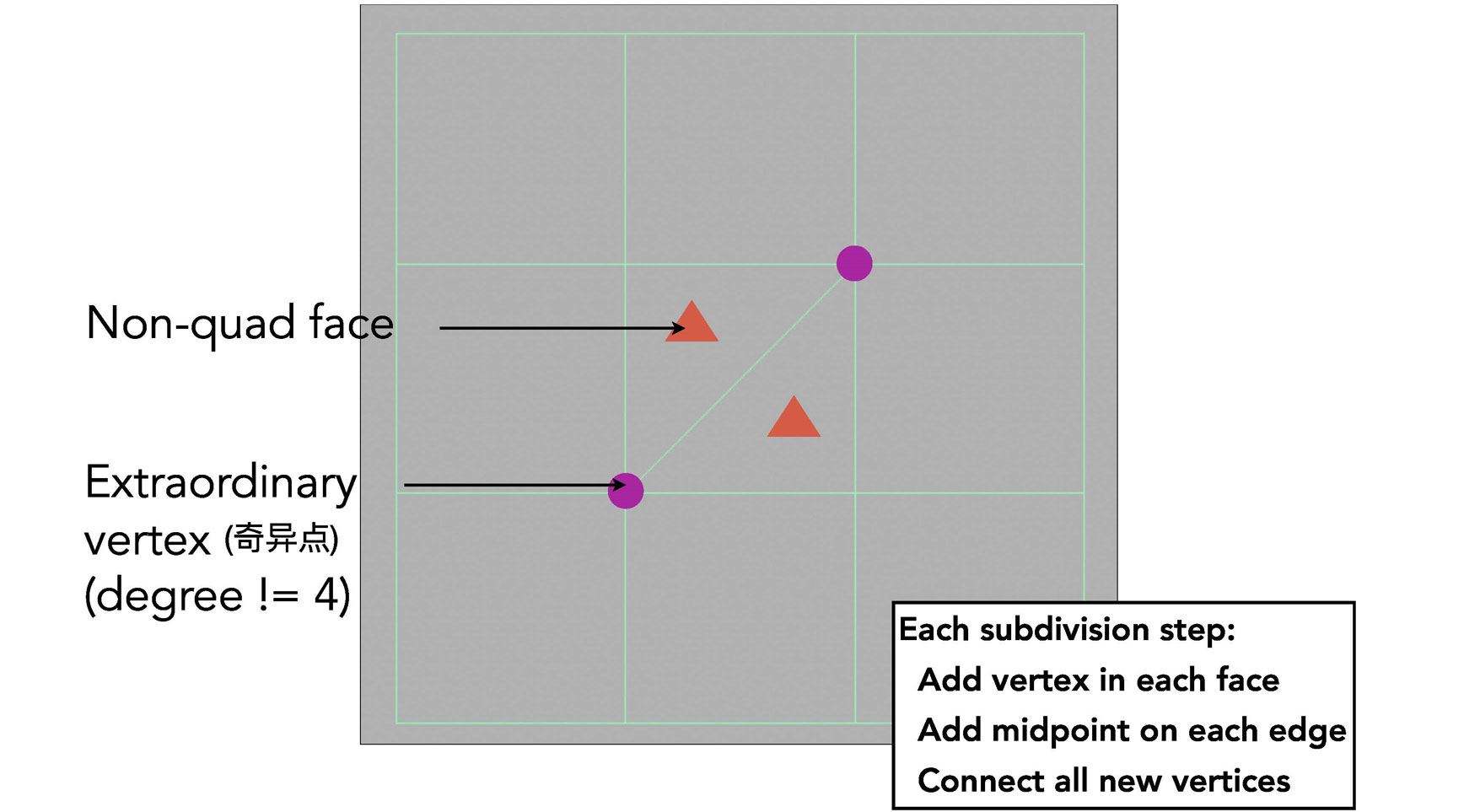 catmull_clark_subdivision